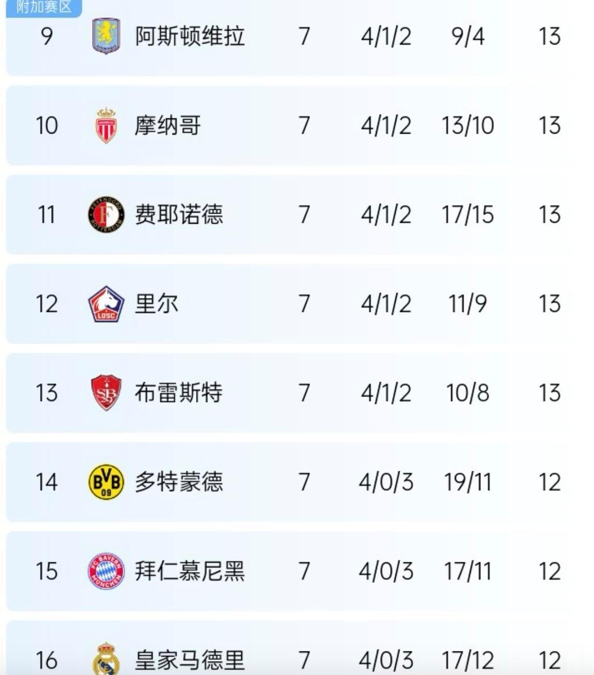 包含比利时-战胜威尔斯，欧预赛领跑积分榜的词条