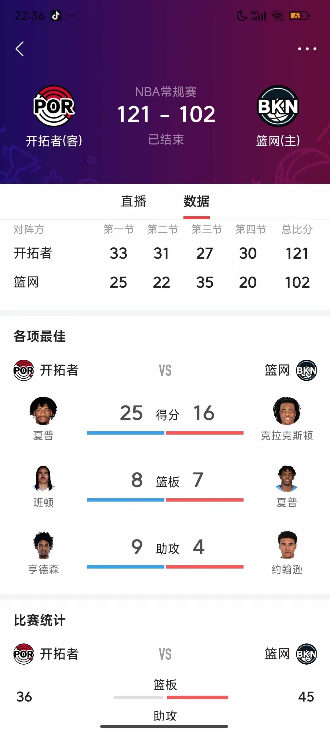 关于开拓者成功摘取连胜，冲击西部前四的信息