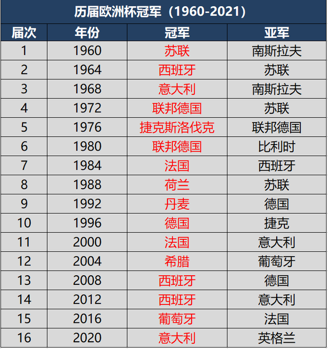 法国联赛冠军获得欧洲杯资格