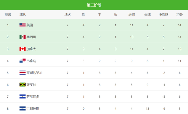 天津队击败对手，积分榜稳居前列追击的简单介绍